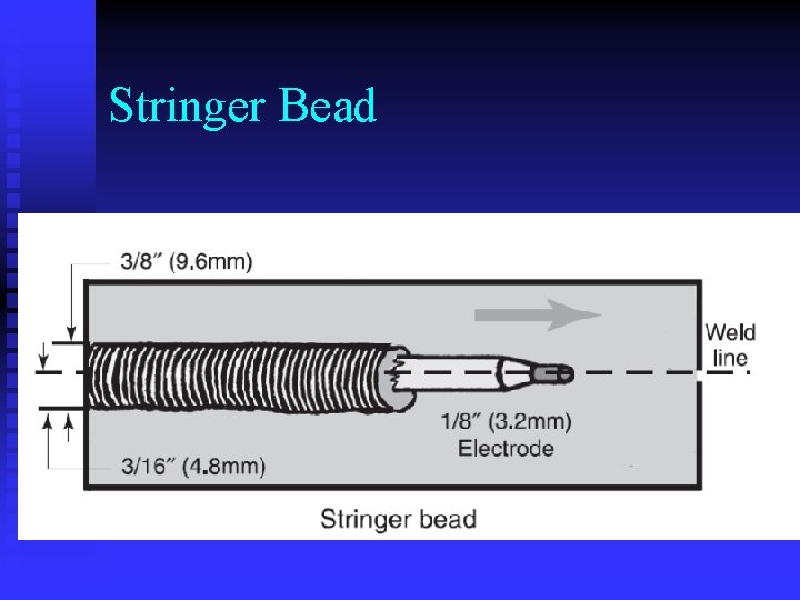 Stringer Bead 