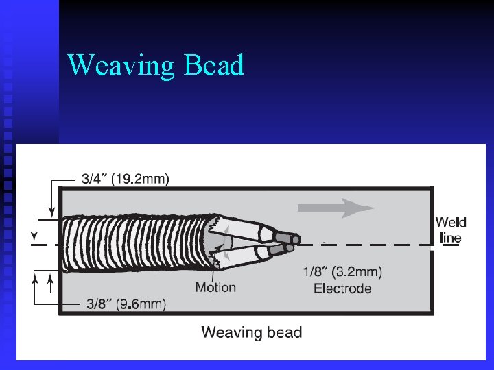 Weaving Bead 