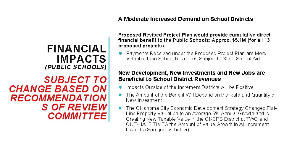 A Moderate Increased Demand on School Districts FINANCIAL IMPACTS (PUBLIC SCHOOLS) SUBJECT TO CHANGE
