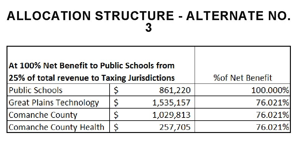 ALLOCATION STRUCTURE - ALTERNATE NO. 3 