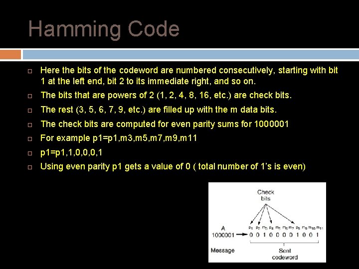 Hamming Code Here the bits of the codeword are numbered consecutively, starting with bit