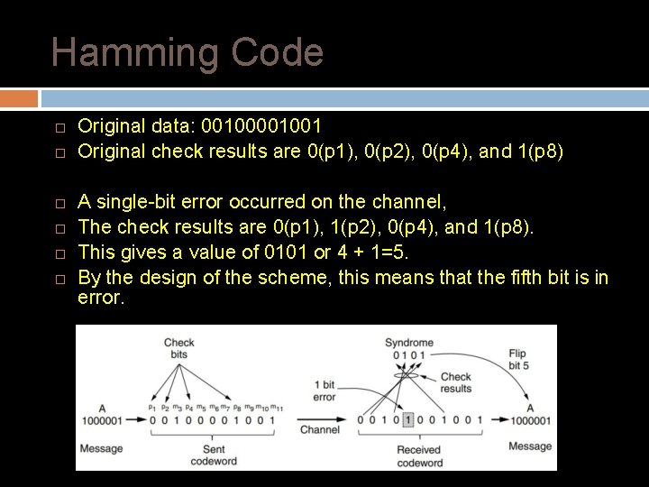Hamming Code Original data: 001001 Original check results are 0(p 1), 0(p 2), 0(p