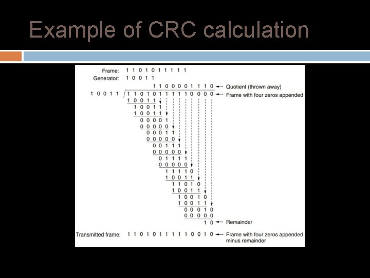 Example of CRC calculation 