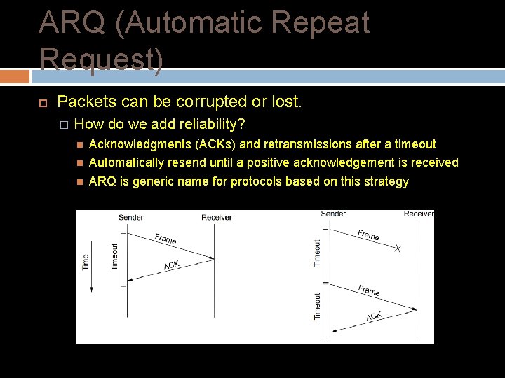 ARQ (Automatic Repeat Request) Packets can be corrupted or lost. � How do we