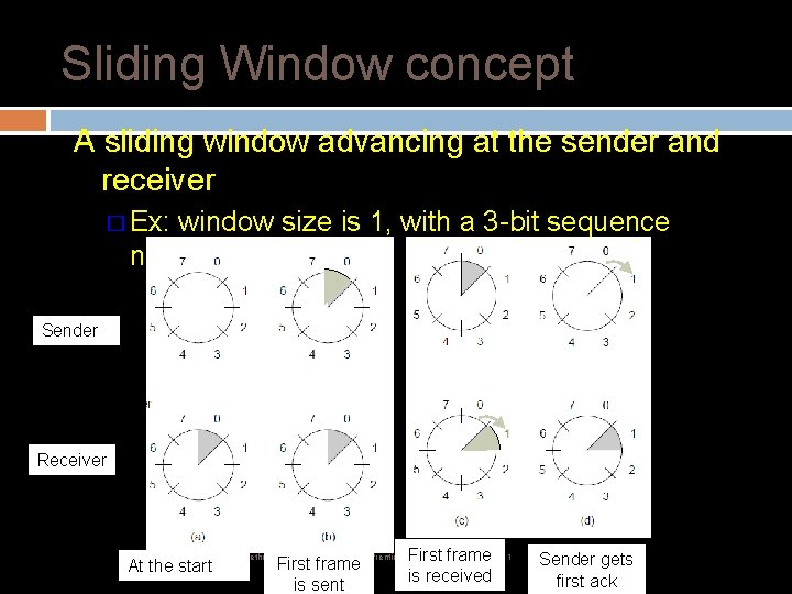 Sliding Window concept A sliding window advancing at the sender and receiver � Ex: