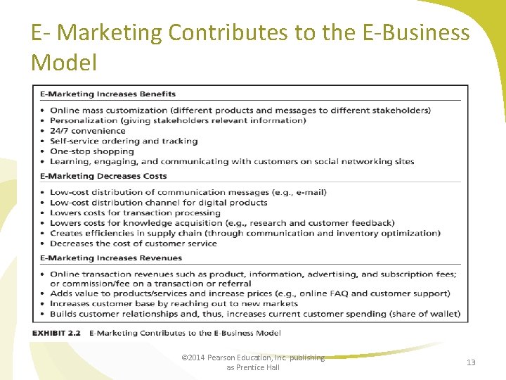 E- Marketing Contributes to the E-Business Model © 2014 Pearson Education, Inc. publishing as