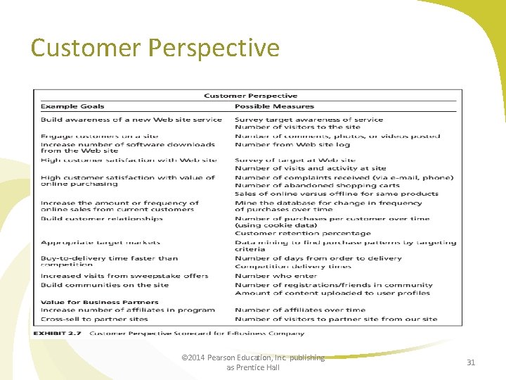 Customer Perspective © 2014 Pearson Education, Inc. publishing as Prentice Hall 31 