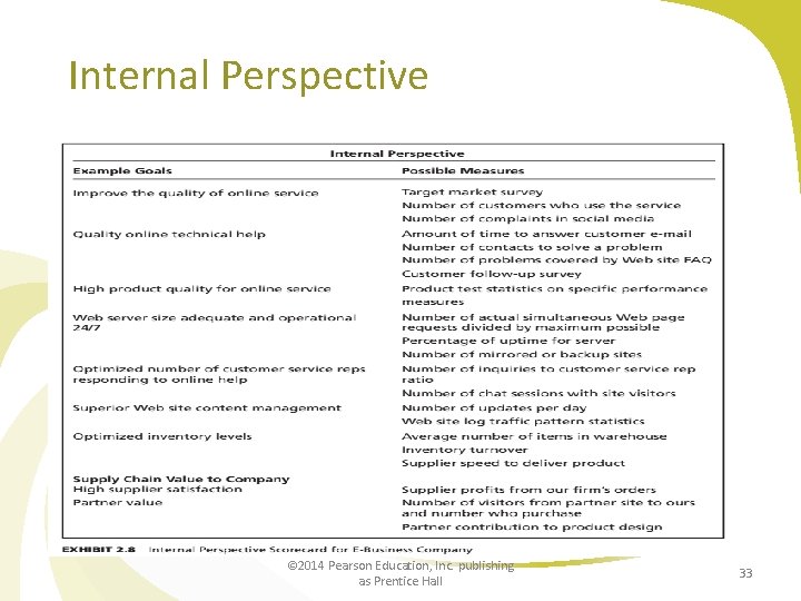 Internal Perspective © 2014 Pearson Education, Inc. publishing as Prentice Hall 33 