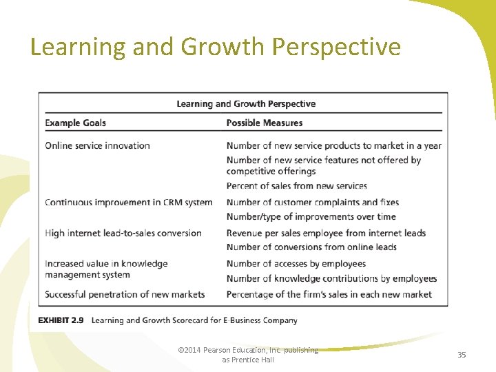 Learning and Growth Perspective © 2014 Pearson Education, Inc. publishing as Prentice Hall 35