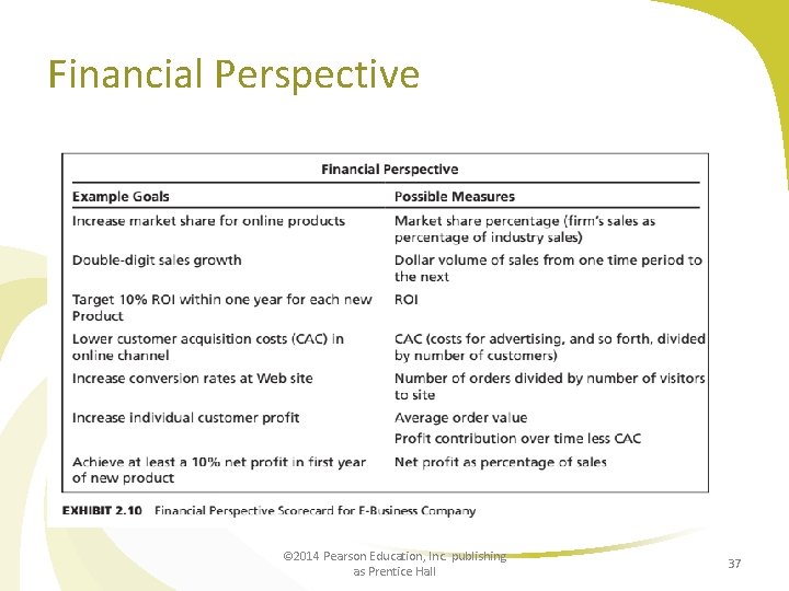 Financial Perspective © 2014 Pearson Education, Inc. publishing as Prentice Hall 37 