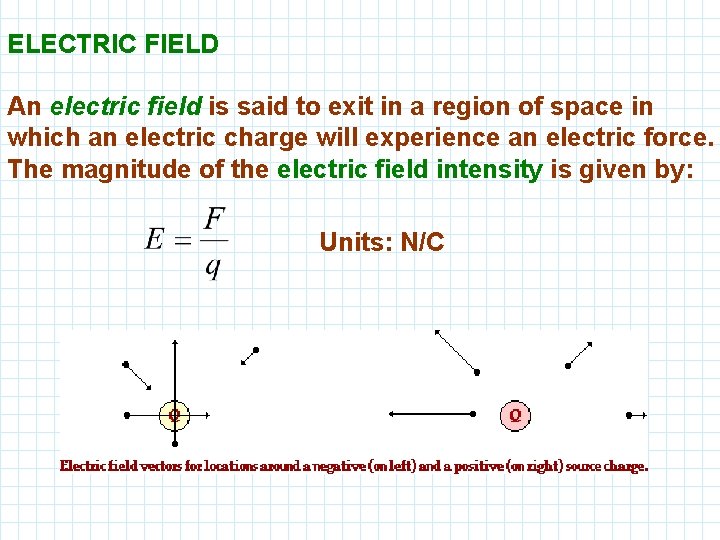 ELECTRIC FIELD An electric field is said to exit in a region of space