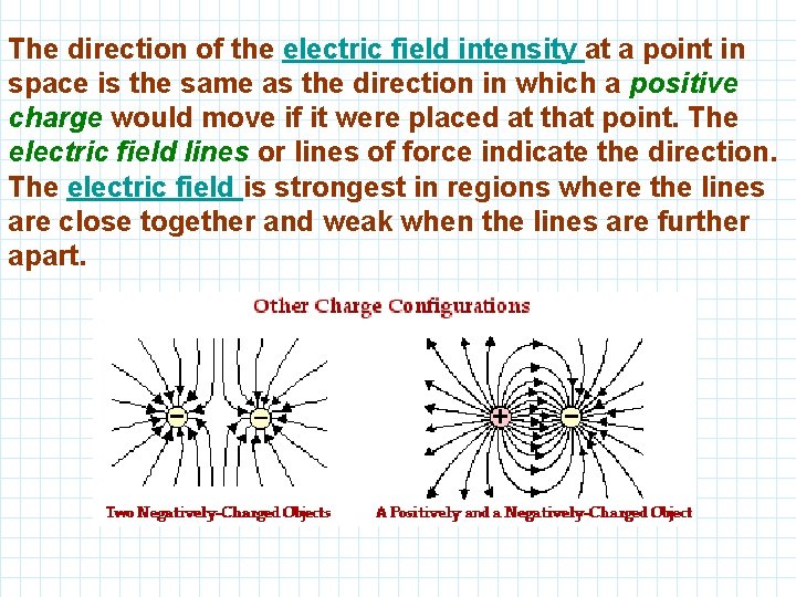 The direction of the electric field intensity at a point in space is the