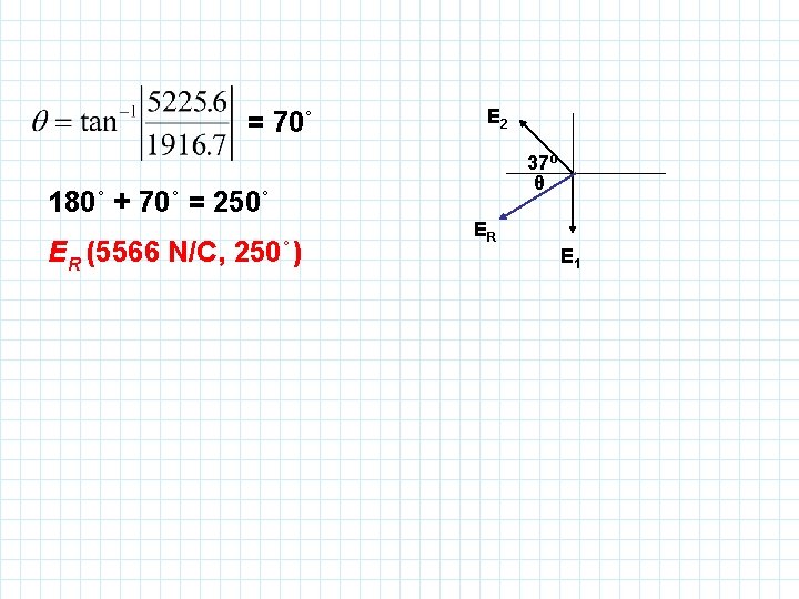 = 70˚ E 2 37º θ 180˚ + 70˚ = 250˚ ER (5566 N/C,