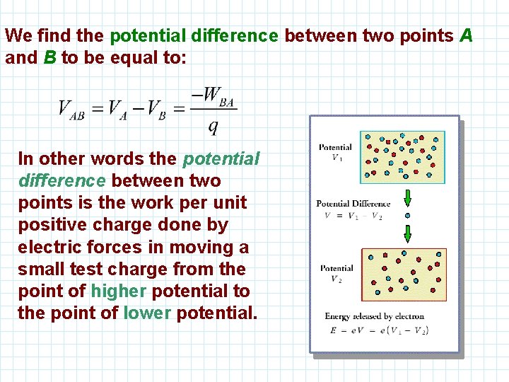 We find the potential difference between two points A and B to be equal