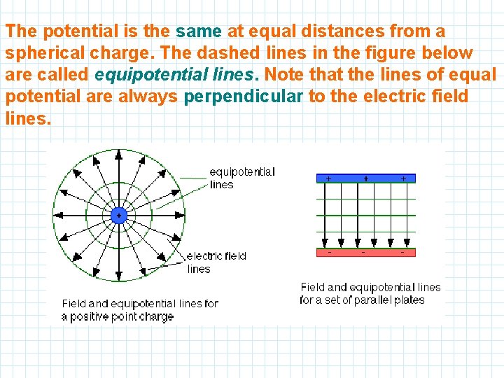 The potential is the same at equal distances from a spherical charge. The dashed