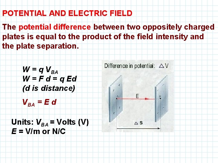 POTENTIAL AND ELECTRIC FIELD The potential difference between two oppositely charged plates is equal