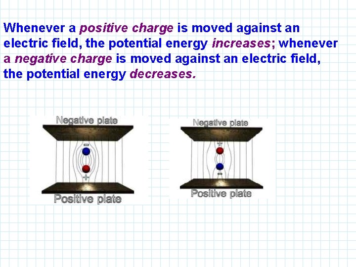 Whenever a positive charge is moved against an electric field, the potential energy increases;