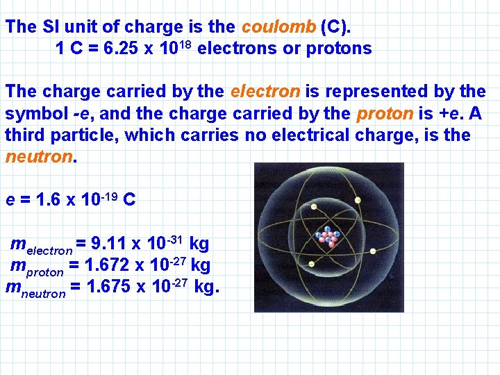 The SI unit of charge is the coulomb (C). 1 C = 6. 25