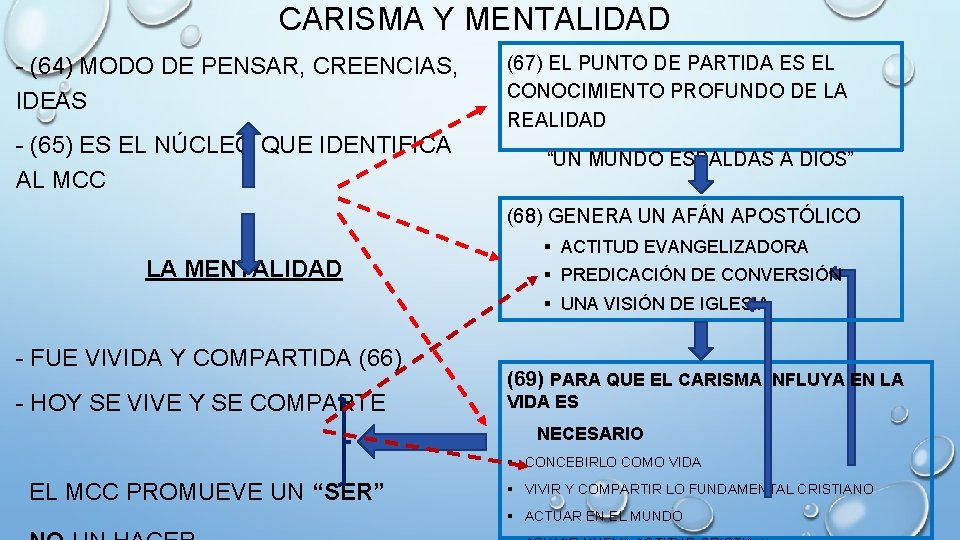 CARISMA Y MENTALIDAD - (64) MODO DE PENSAR, CREENCIAS, IDEAS - (65) ES EL CARISMA Y MENTALIDAD - (64) MODO DE PENSAR, CREENCIAS, IDEAS - (65) ES EL