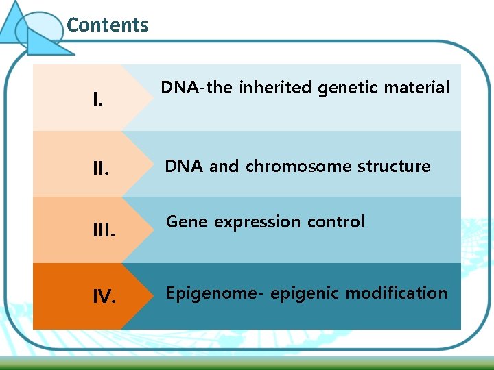 Contents I. DNA-the inherited genetic material II. DNA and chromosome structure III. Gene expression