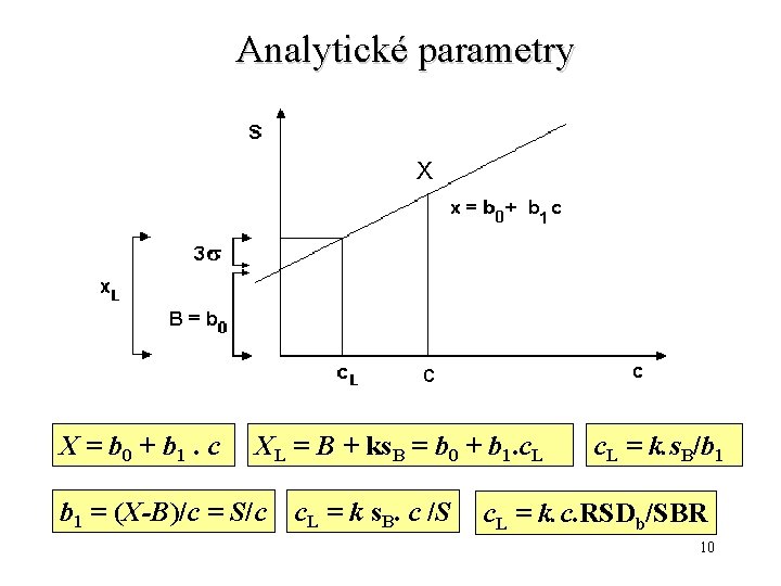 Analytické parametry X c X = b 0 + b 1. c XL =