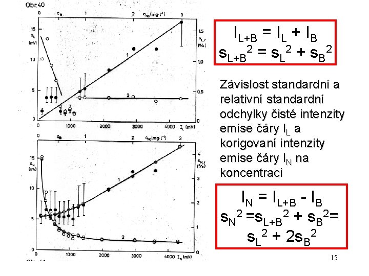 IL+B = IL + IB s. L+B 2 = s. L 2 + s.