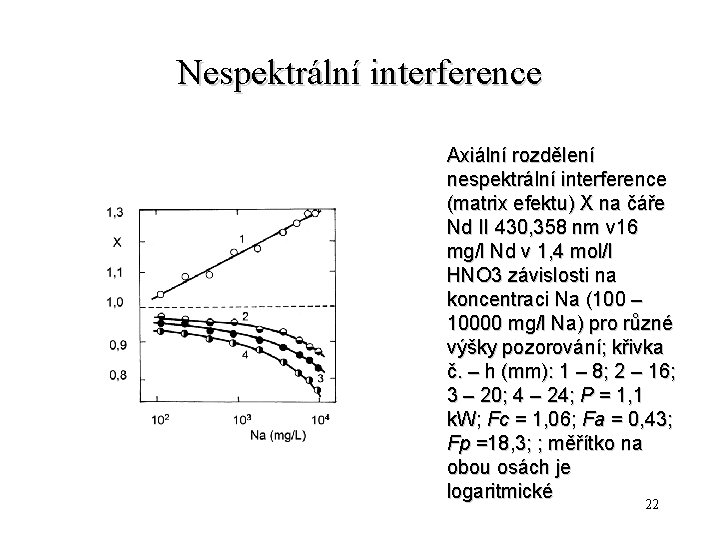 Nespektrální interference Axiální rozdělení nespektrální interference (matrix efektu) X na čáře Nd II 430,