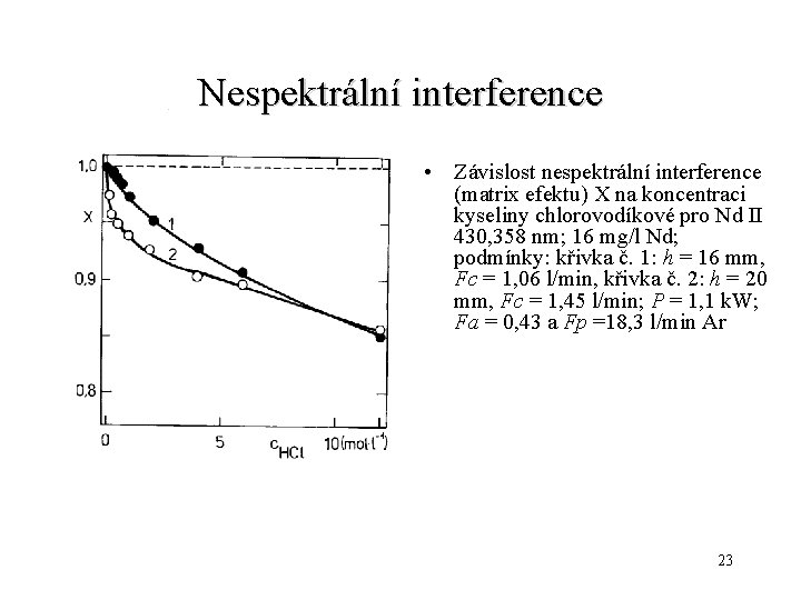 Nespektrální interference • Závislost nespektrální interference (matrix efektu) X na koncentraci kyseliny chlorovodíkové pro