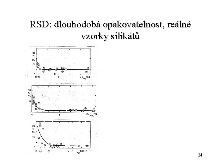 RSD: dlouhodobá opakovatelnost, reálné vzorky silikátů 24 