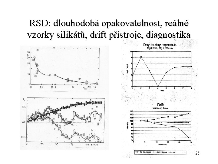 RSD: dlouhodobá opakovatelnost, reálné vzorky silikátů, drift přístroje, diagnostika 25 