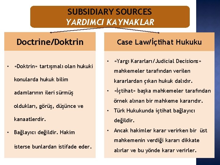 SUBSIDIARY SOURCES YARDIMCI KAYNAKLAR Doctrine/Doktrin • «Doktrin» tartışmalı olan hukuki konularda hukuk bilim adamlarının