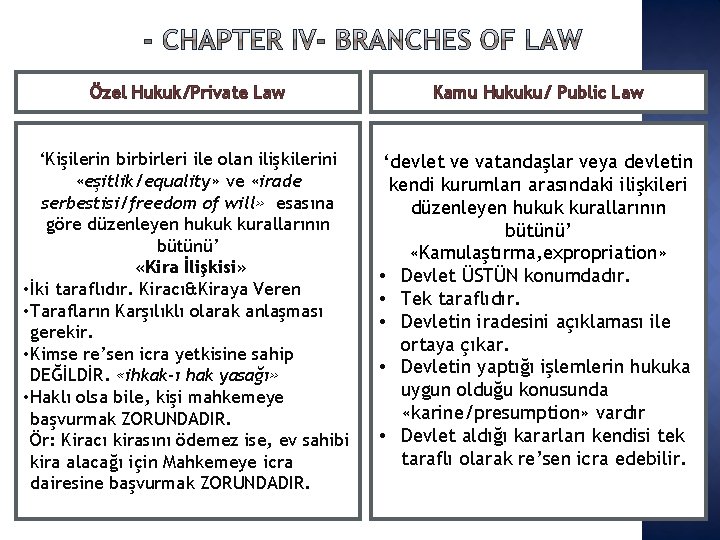 Özel Hukuk/Private Law Kamu Hukuku/ Public Law ‘Kişilerin birbirleri ile olan ilişkilerini «eşitlik/equality» ve