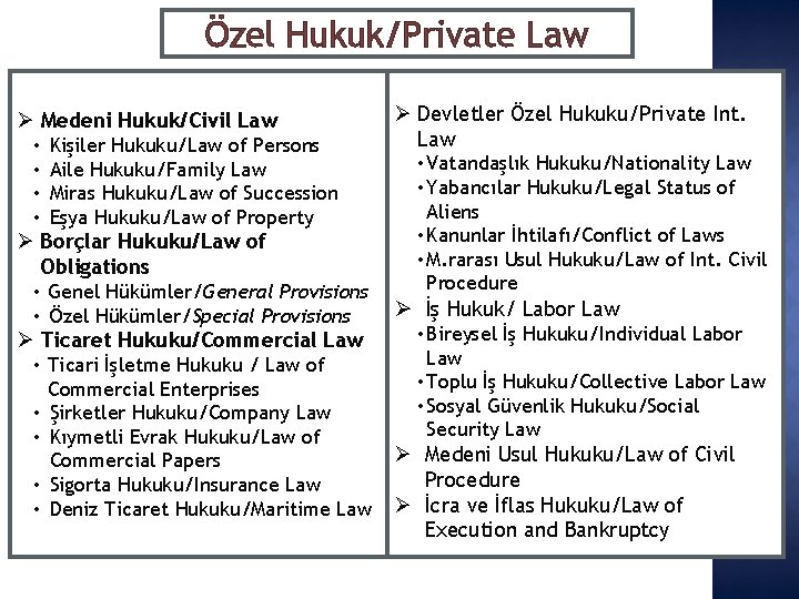 Özel Hukuk/Private Law Ø Medeni Hukuk/Civil Law • • Kişiler Hukuku/Law of Persons Aile