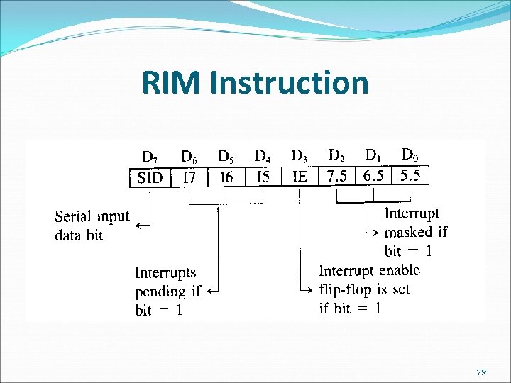RIM Instruction 79 