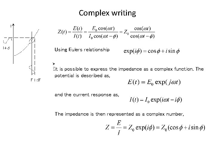 Complex writing Using Eulers relationship it is possible to express the impedance as a