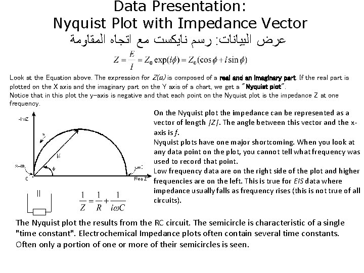Data Presentation: Nyquist Plot with Impedance Vector ﺭﺳﻢ ﻧﺎﻳﻜﺴﺖ ﻣﻊ ﺍﺗﺠﺎﻩ ﺍﻟﻤﻘﺎﻭﻣﺔ : ﻋﺮﺽ