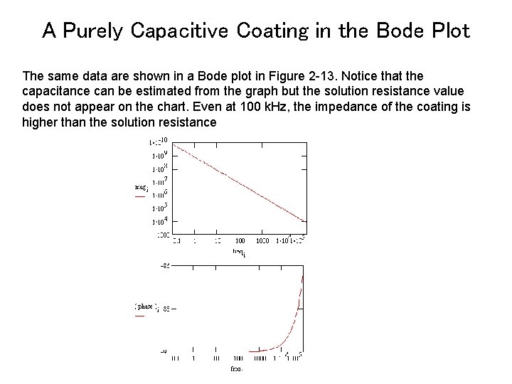 A Purely Capacitive Coating in the Bode Plot The same data are shown in