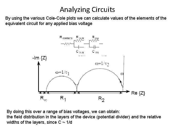 Analyzing Circuits By using the various Cole-Cole plots we can calculate values of the