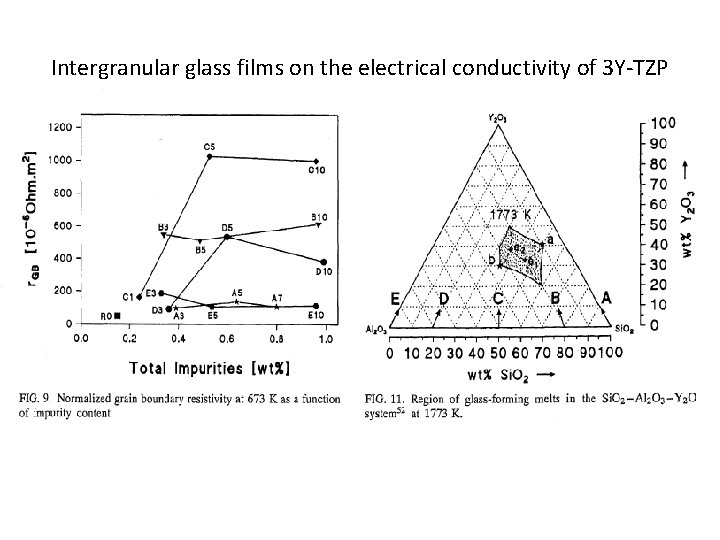 Intergranular glass films on the electrical conductivity of 3 Y-TZP 