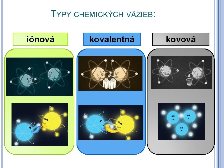 TYPY CHEMICKÝCH VÄZIEB: iónová kovalentná kovová 