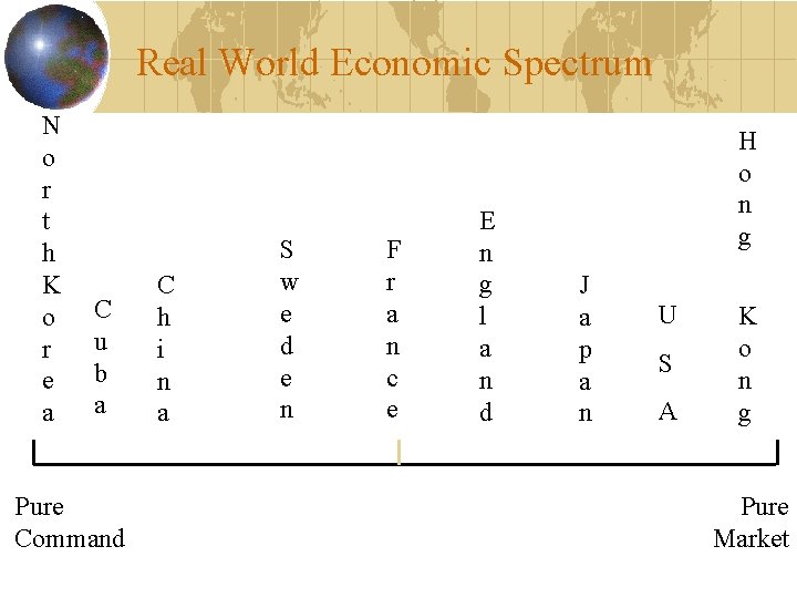 Real World Economic Spectrum N o r t h K o r e a