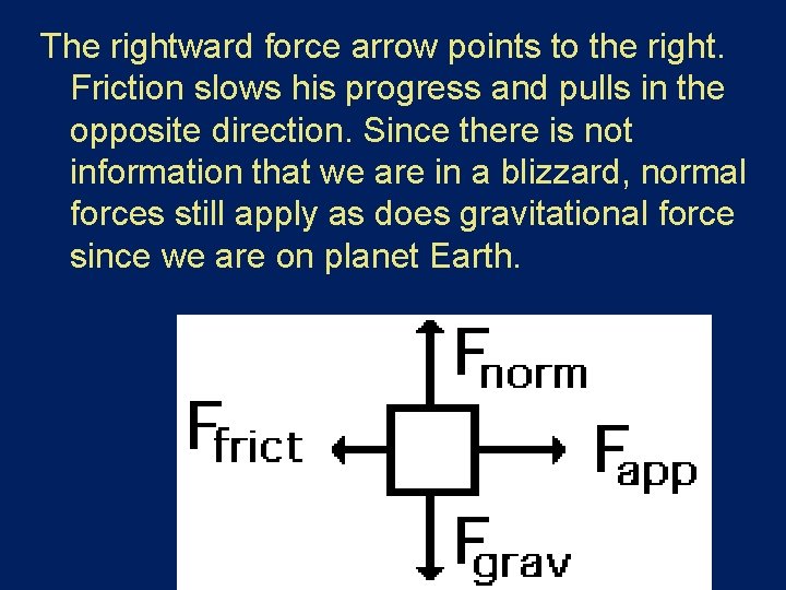 The rightward force arrow points to the right. Friction slows his progress and pulls