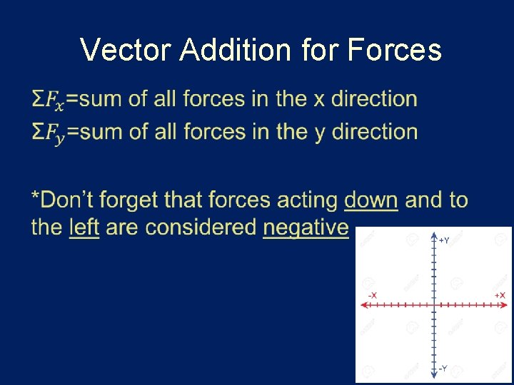 Vector Addition for Forces • 