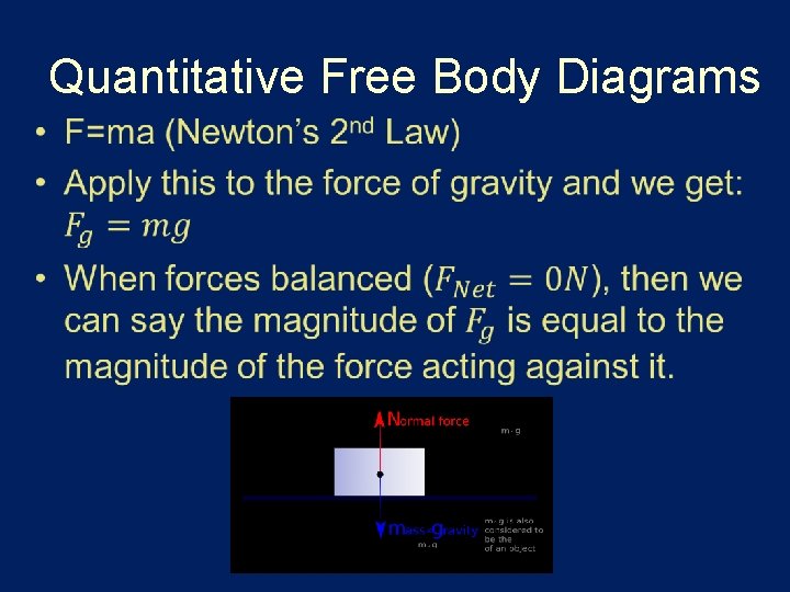 Quantitative Free Body Diagrams • 