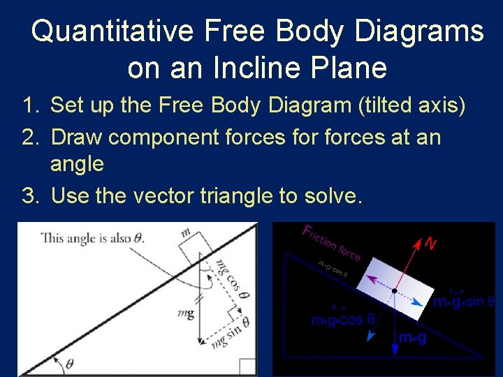 Quantitative Free Body Diagrams on an Incline Plane 1. Set up the Free Body