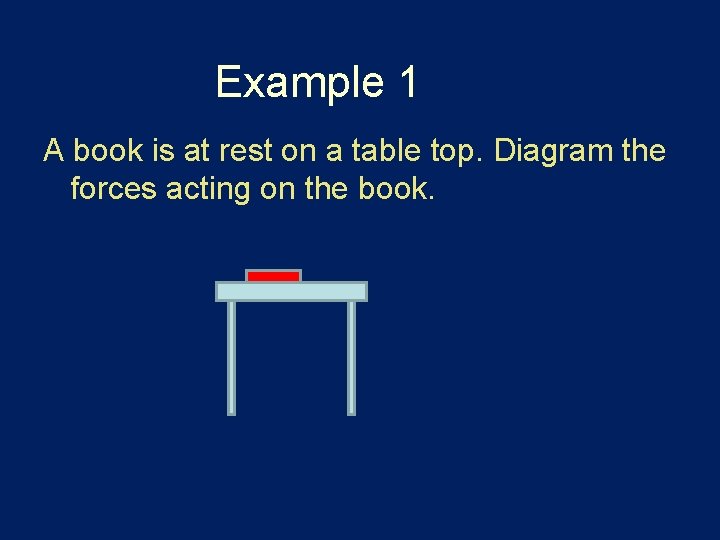 Example 1 A book is at rest on a table top. Diagram the forces