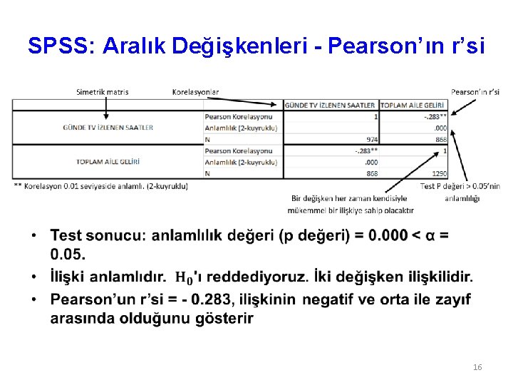 SPSS: Aralık Değişkenleri - Pearson’ın r’si • 16 