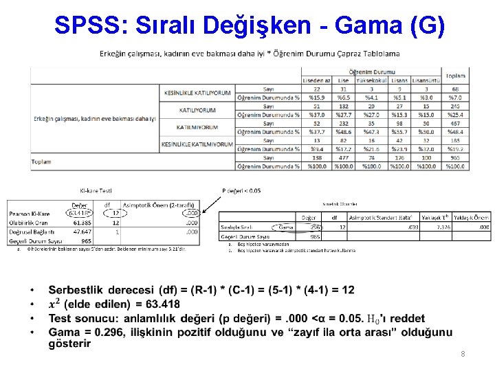 SPSS: Sıralı Değişken - Gama (G) • 8 