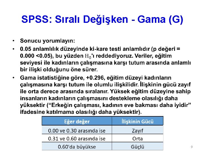 SPSS: Sıralı Değişken - Gama (G) • 9 