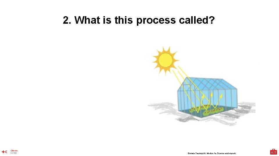 2. What is this process called? Climate Training Kit. Module 1 a: Science and